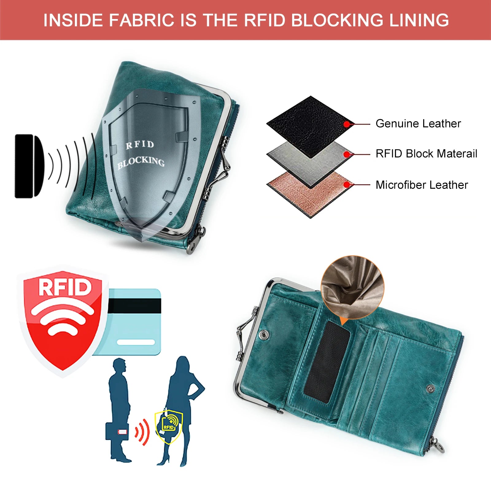 Compact Leather Wallet with RFID Protection